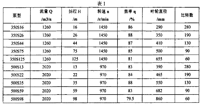 W4-1��W5-1����(f��)ʽ��ձð��b�ߴ�D