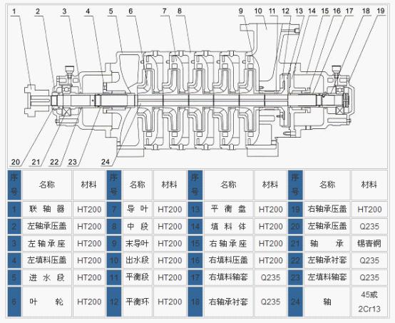 2BV-5110/5111/5121/5131/5161ˮ�h(hu��n)�ýY(ji��)��(g��u)�D