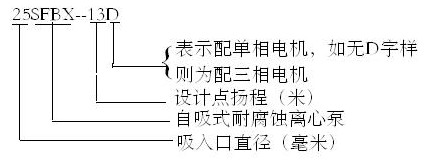 SK-1.5/3/6/12��ձù�����������