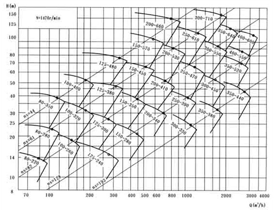 SZ��ˮ�h(hu��n)ʽ��ձ���̖(h��o)�f(shu��)��